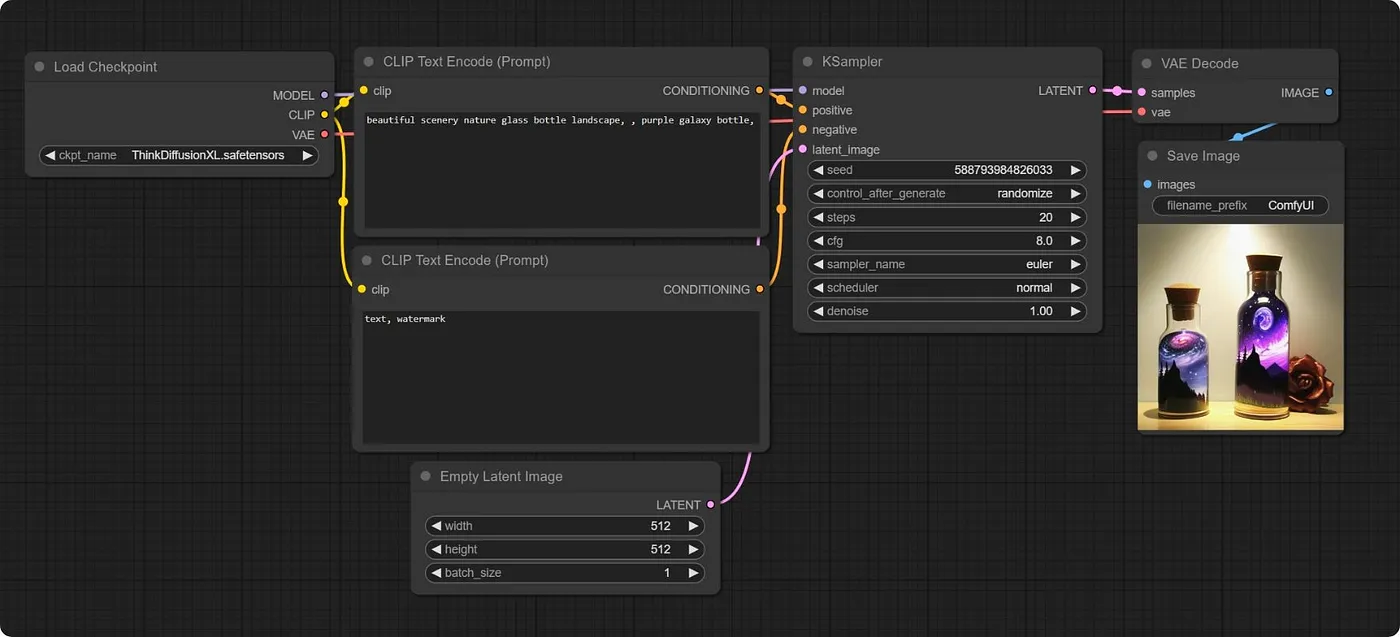 ComfyUI workflow setup for Illustrious XL showing optimal node configuration